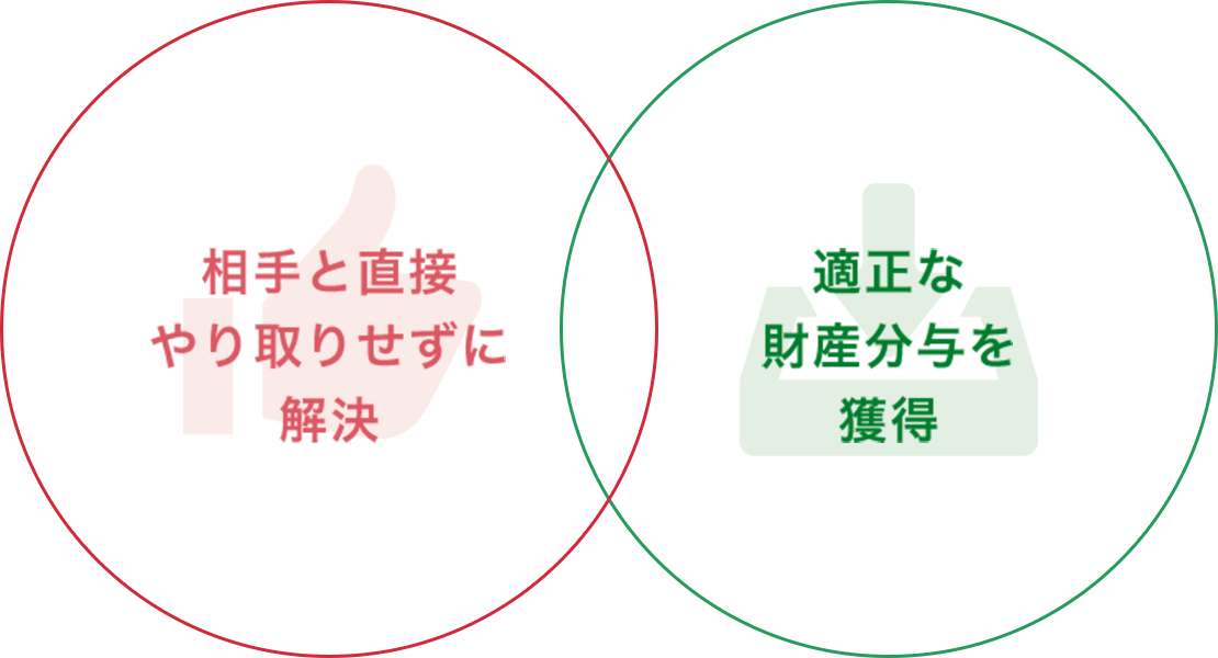 相手と直接やり取りせずに解決 適正な財産分与を獲得