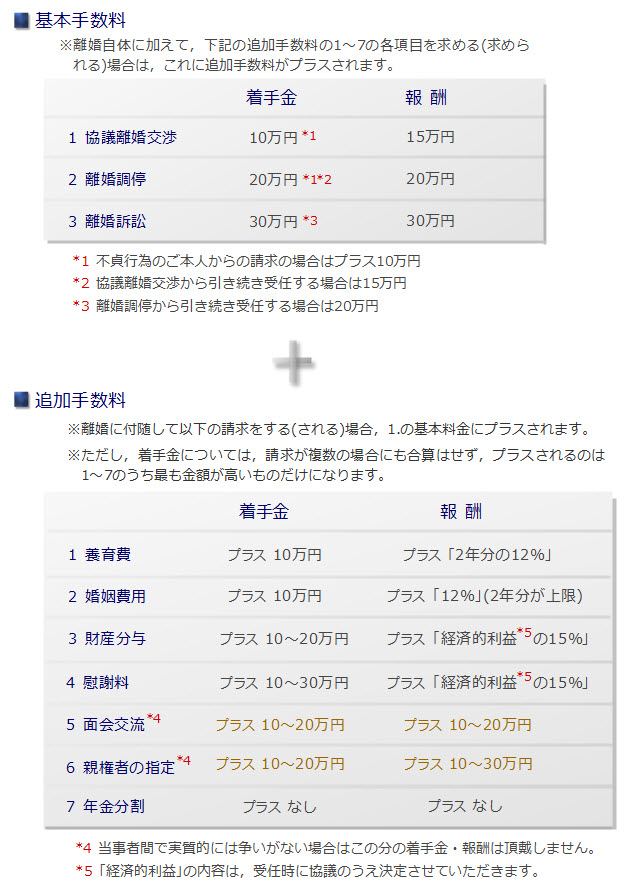 弁護士費用3 離婚事件(150316).jpg